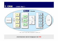 [마케팅]현대자동차의 CRM 구축 현황-9