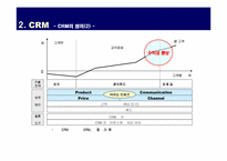 [마케팅]현대자동차의 CRM 구축 현황-10