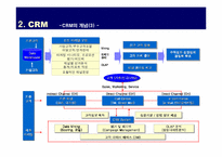 [마케팅]현대자동차의 CRM 구축 현황-11