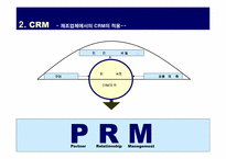 [마케팅]현대자동차의 CRM 구축 현황-12