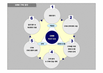 [마케팅]현대자동차의 CRM 구축 현황-14