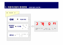 [마케팅]현대자동차의 CRM 구축 현황-15