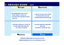 [마케팅]현대자동차의 CRM 구축 현황-16