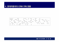 [마케팅]현대자동차의 CRM 구축 현황-17