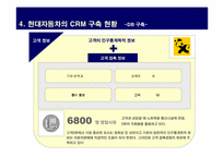 [마케팅]현대자동차의 CRM 구축 현황-19