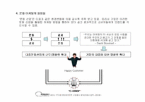 [마케팅]문화마케팅 개론-10