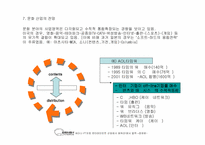 [마케팅]문화마케팅 개론-20