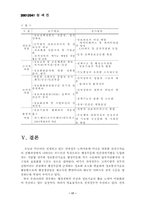 [학사]바람직한 전자정부 구현을 위한 방안-17