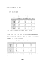 [학사]우리나라 정보격차에 대한 현황 및 대응 방안-14