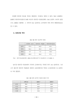 [학사]우리나라 정보격차에 대한 현황 및 대응 방안-15