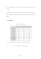 [학사]우리나라 정보격차에 대한 현황 및 대응 방안-16