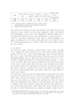 [학사]한국 사회의 정보화 촉진을 위한 커뮤니케이션의 역할 - 정보화 운동을 중심으로-12