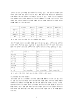 [졸업][행정학]우리나라의 정보격차 현황 과 해결 방안-14