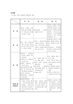 [비교행정론]한국, 미국, 일본의 전자정부 비교-3