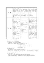 [비교행정론]한국, 미국, 일본의 전자정부 비교-4