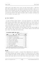 [인터넷마케팅]인터넷 마케팅 조사와 효과 분석 및 성공전략-16