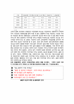 SK텔레콤 TTL 브랜드마케팅 전략-5
