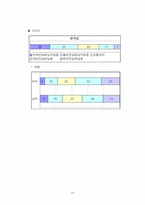 [마케팅]TTL 마케팅전략 분석-19