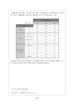 [마케팅과CRM]SK 텔레콤의 `TTL` 고객만족(CRM) 경영전략-13