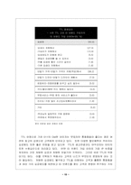 [마케팅과CRM]SK 텔레콤의 `TTL` 고객만족(CRM) 경영전략-15