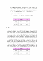 [마케팅]TTL 마케팅성공사례 분석-6