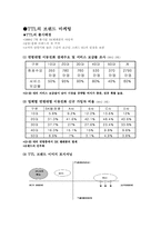 [마케팅]TTL vs KTF 마케팅비교분석-2