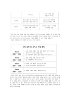 [사업계획서]3D 아바타 쇼핑몰 사업계획서-3