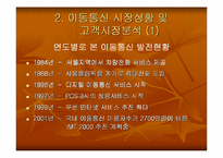 [마케팅원론]sk텔레콤 TTL 마케팅전략-3