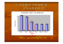 [마케팅원론]sk텔레콤 TTL 마케팅전략-4