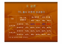 [마케팅원론]sk텔레콤 TTL 마케팅전략-19