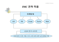 [영화관마케팅]CGV 마케팅전략에 대해-8