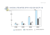 [영화관마케팅]CGV 마케팅전략에 대해-17