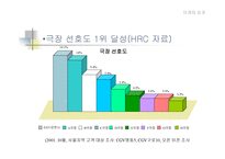 [영화관마케팅]CGV 마케팅전략에 대해-19