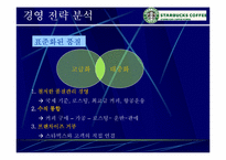 [마케팅사례] 스타벅스 `Starbucks` 마케팅성공의 전략 분석-19