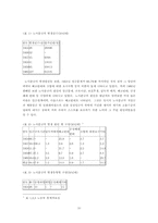 [노사관리]노사관계의 해결과 국제 경쟁력향상을 위한 과제-10
