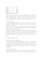 [노사관리]노사관계의 해결과 국제 경쟁력향상을 위한 과제-11