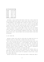 [노사관리]노사관계의 해결과 국제 경쟁력향상을 위한 과제-17