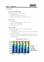 [마케팅]삼성 `SM5` 마케팅 활동 분석-2