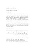 [비교분석]중국전자상거래의 발전전망과 현황으로본 우리기업의 진출방향-3