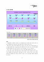 [마케팅]SK텔레콤 UTO의 마케팅전략과 브랜드전략-18