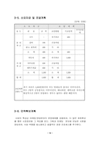 [사업계획서] 신발 세탁업 사업계획서-14