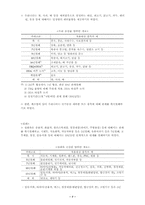 [국제무역]한·칠레 FTA의 한계점과 향후대책-7