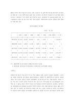 [노사관리]외국인노동자에 대하여-3