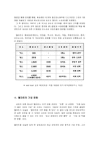 [경영]월마트의 경영전략에 대한 분석-3