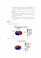 [마케팅] 엔터테인먼트 `SIDUS`의 사업과 향후전망-7