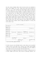 [스포츠마케팅]프로야구 `SK 와이번스`의 사업성 분석-3