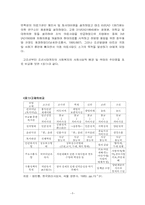 [사회복지]한국 사회복지의 역사-5