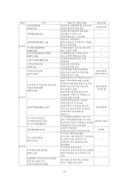 [사회복지]한국 사회복지의 역사-15