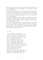 [사회복지]한국 사회복지의 역사-20