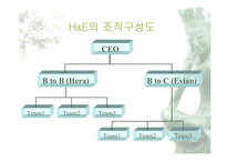 [사업계획서]셀프 피부관리 숍 사업계획서-8